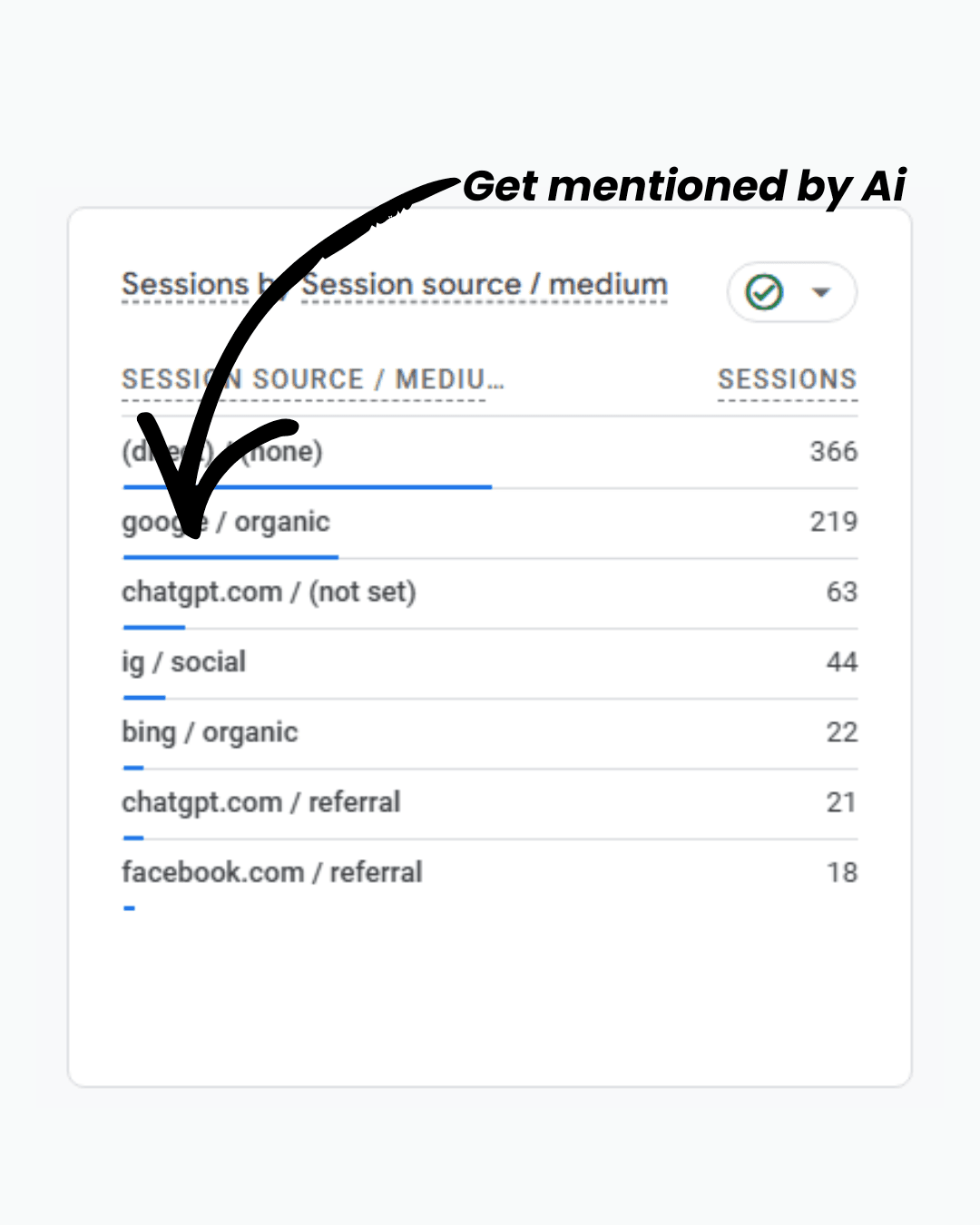 Google Analytics 4 session source report showing chatgpt.com referral sessions